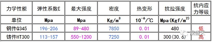 三維柔性焊接平臺的材質(zhì)如何對比選型？？